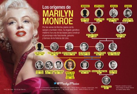 Graphic by Sergio Serrano for Marilyn Mexico